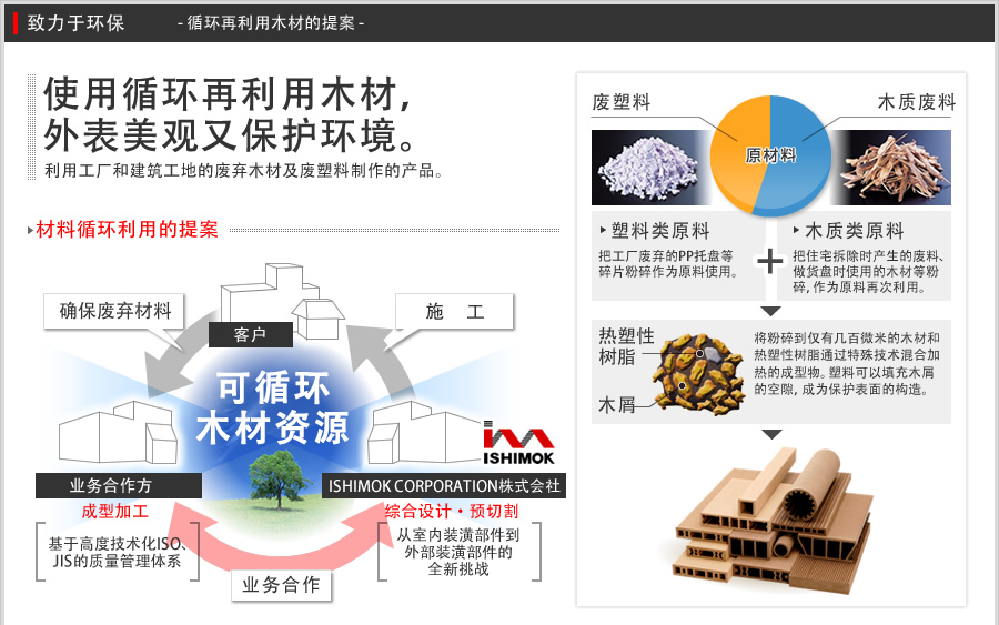 使用循环再利用木材，外表美观又保护环境。