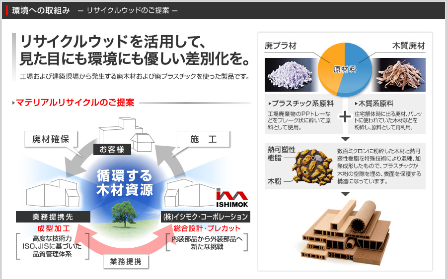 リサウクルデッキを活用して、見た目にも環境にも優しい差別化を