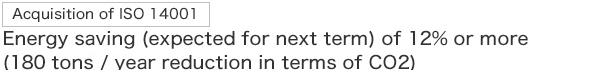 ISO14001取得　12％以上(CO2換算で180ｔ/年削減)の省エネ（来期見込み）
